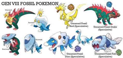 all gen 8 fossil pokemon